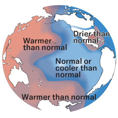 graphic showing the temperature changes